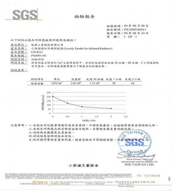 SGS����
